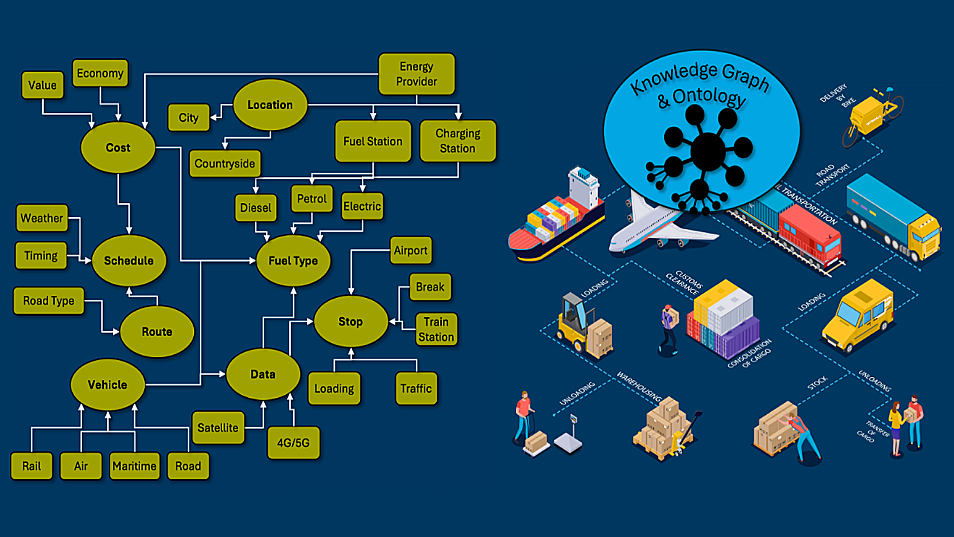 Transport ontologies have many moving parts. Graphic by Daniel Mitchell.